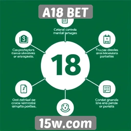 Avaliação das funcionalidades do site A18 BET